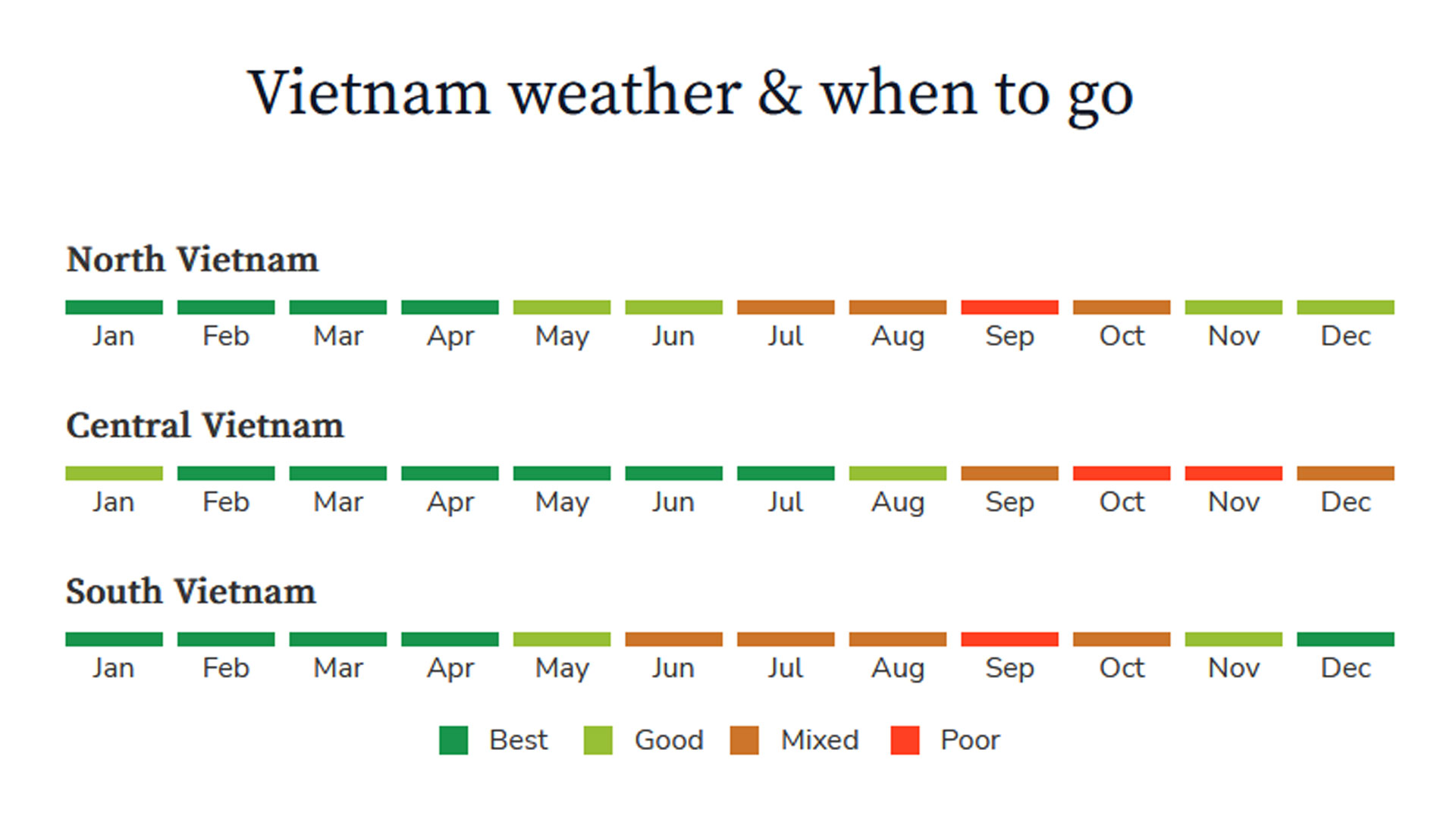 Best Time to Visit Vietnam Weather and Climate Guide